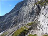 Parkirišče Alpspitzbahn - Alpspitze